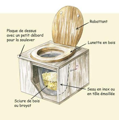 Accueil - Sciure et copeaux toilettes sèches - Gironde